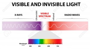 24756049-The-spectrum-of-waves-includes-infrared-rays-visible-light--Stock-Photo